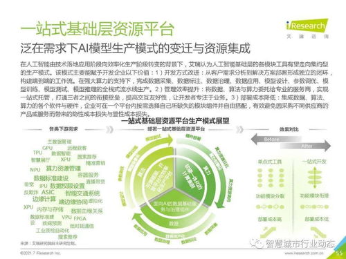 中國人工智能基礎層行業(yè)報告 2021 聚焦人工智能基礎軟件開發(fā)